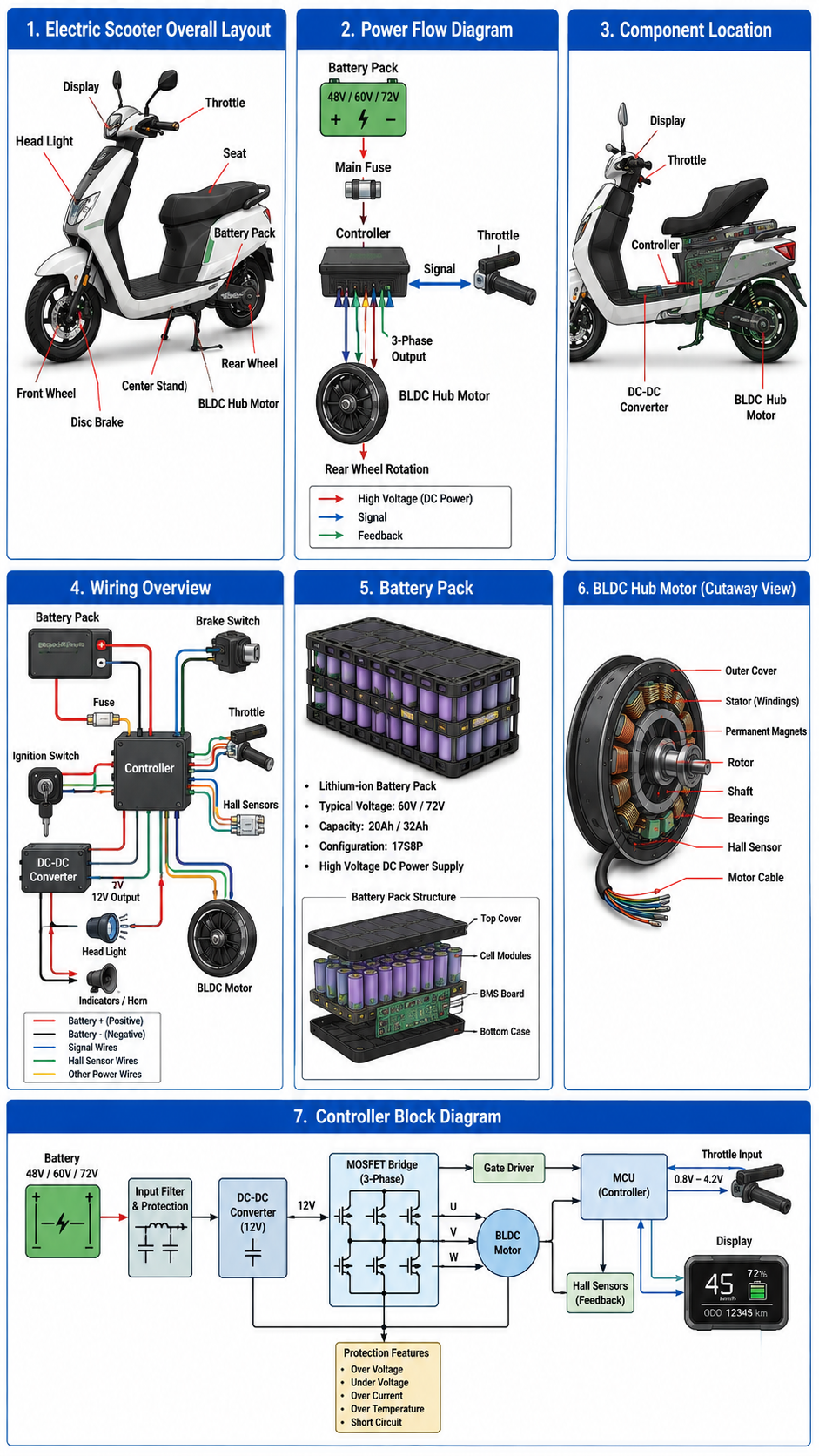 Electric Scooter Repairing Practical Technician Guide Telugu PDF - Image 4