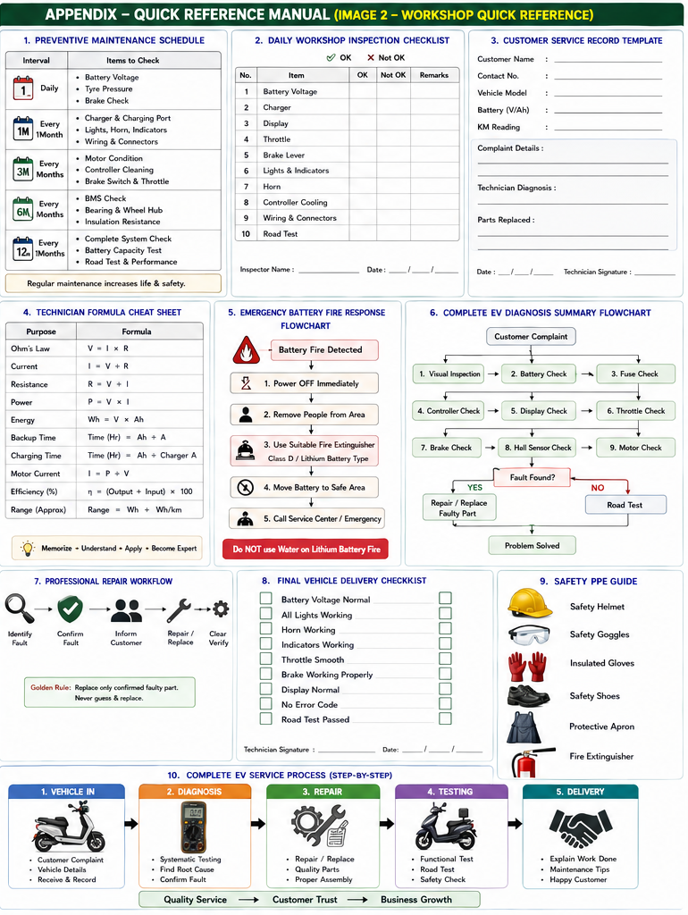Electric Scooter Repairing Practical Technician Guide Telugu PDF - Image 2